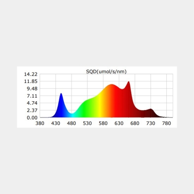 Sistema LED Regulável 1000W Black Ultra GB Lighting