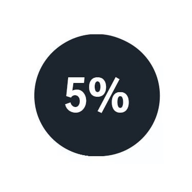 Óleo  CBD 5%